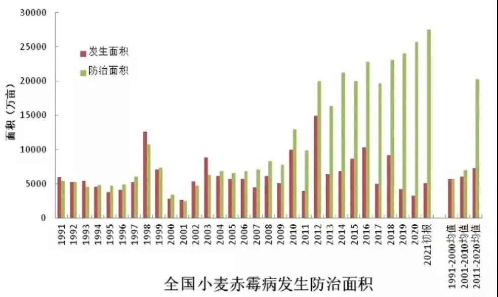 預計發(fā)生20.1億畝次！2022年全國農(nóng)作物病蟲害監(jiān)測預報信息發(fā)布